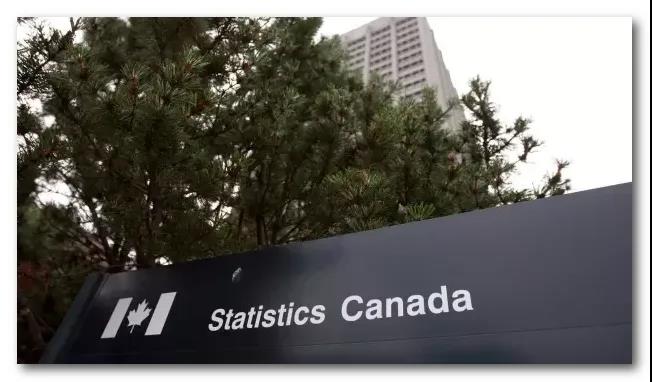 加拿大12月通胀率微降至​​1.8% 归因于减税！