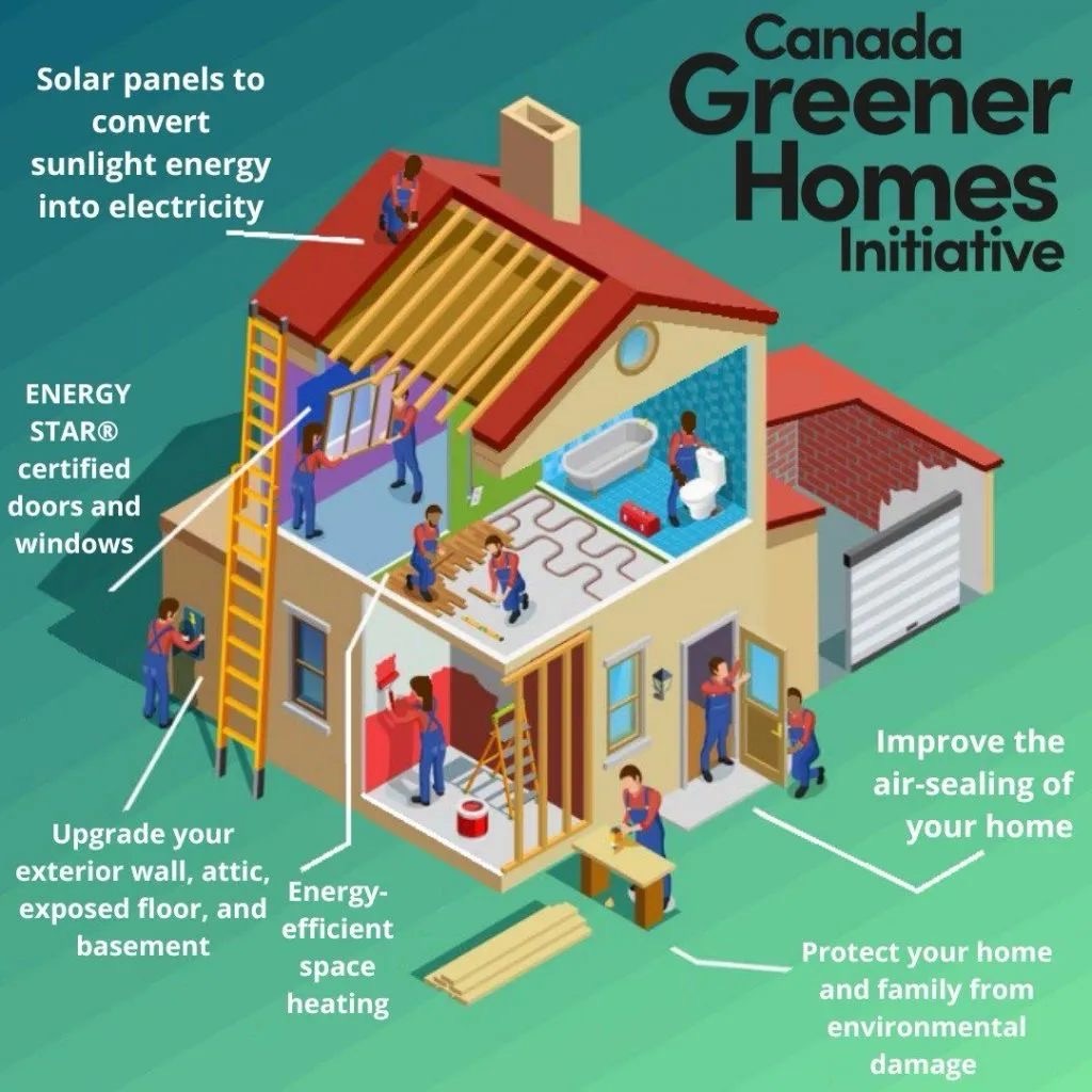 加拿大政府四大补贴计划，助你轻松打造家园！